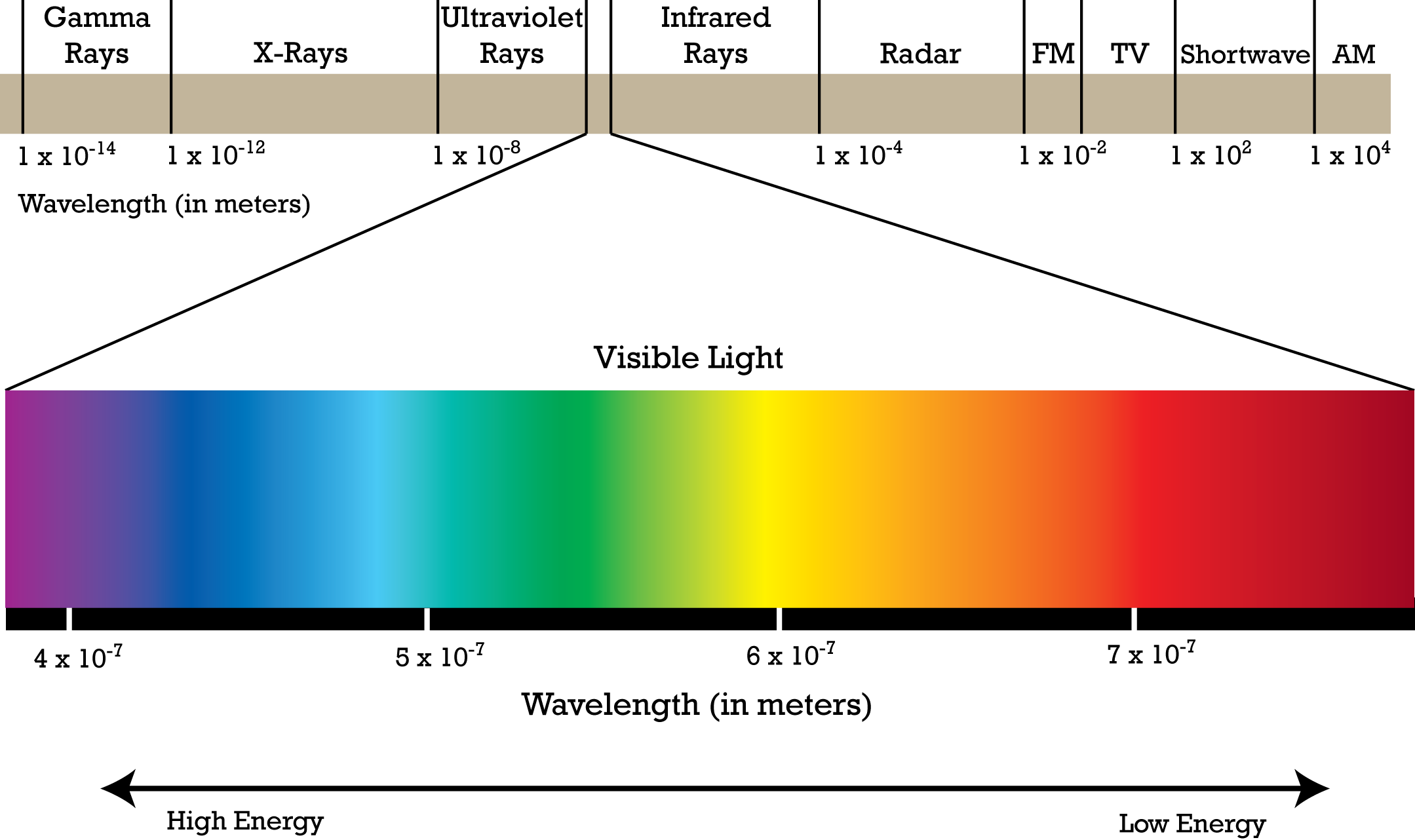 a14cf10a5583d19f7cfdebd63cf64382_electromagnetic-spectrum