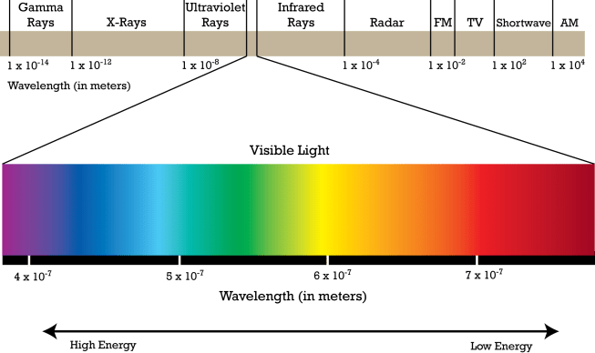 a14cf10a5583d19f7cfdebd63cf64382_electromagnetic-spectrum